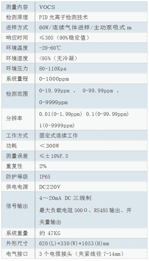 VOC技術參數(shù).jpg